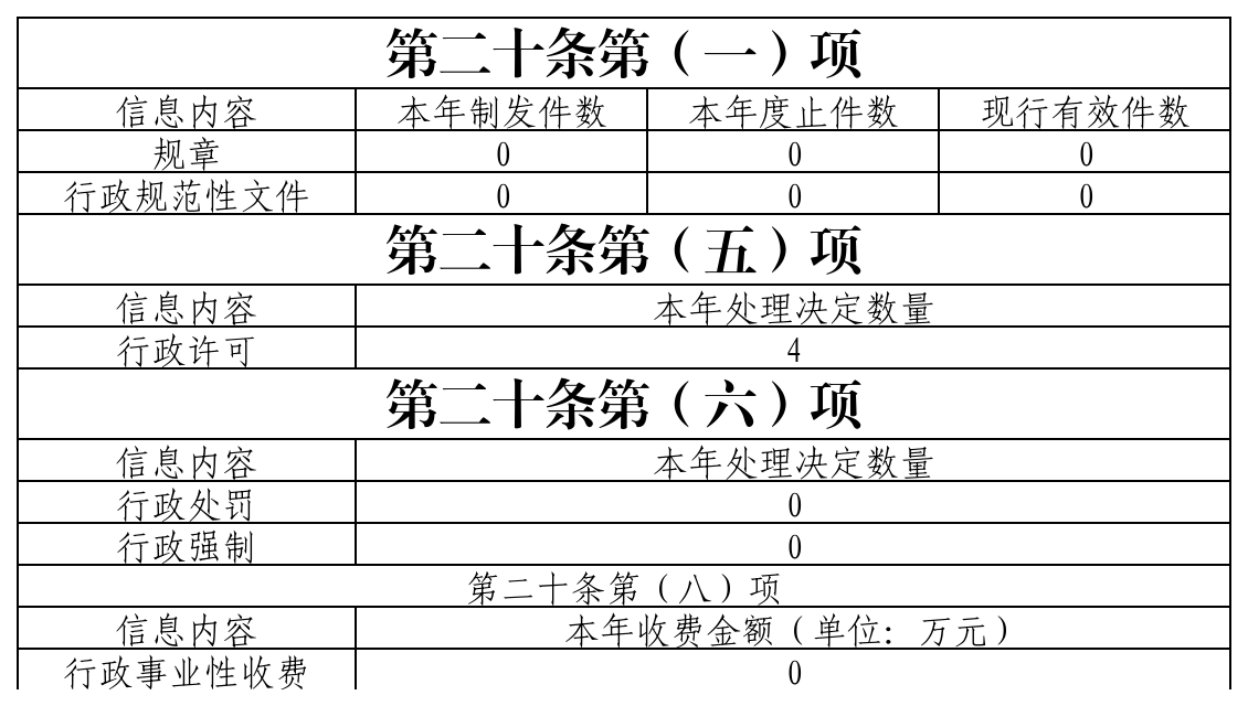 衡東縣人力資源和社會(huì)保障局2024年政府信息公開年度報(bào)告_Sheet1